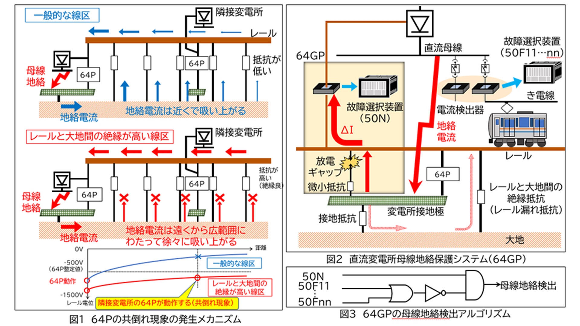 母線保護継電装置 | 保護継電器 基礎知識 , 電力系統用保護継電器の変遷(2) – COBK