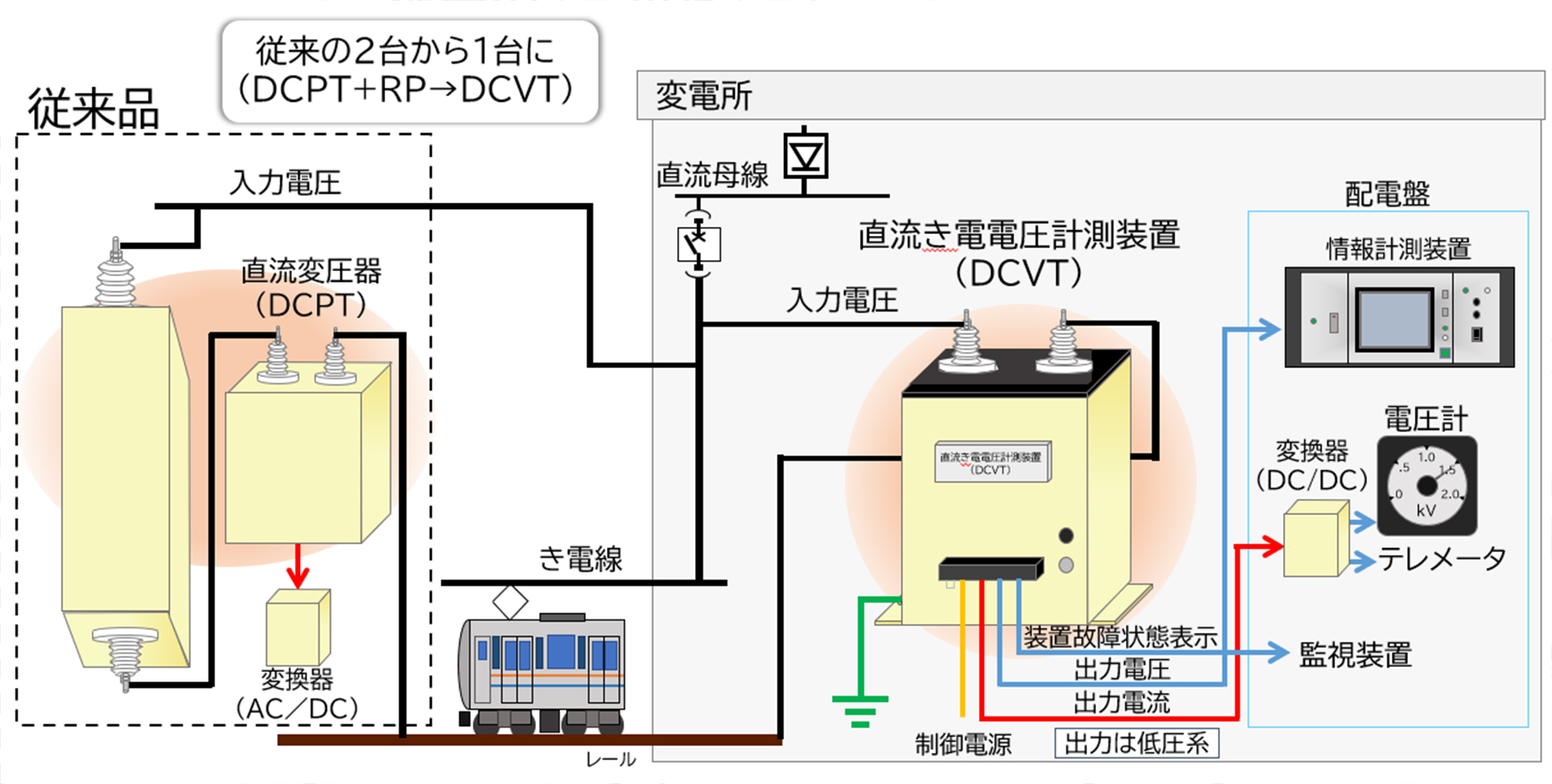 直流き電電圧計測装置(DCVT) | 製品情報 | 電鉄・電力分野の制御・計測機器メーカー 津田電気計器株式会社